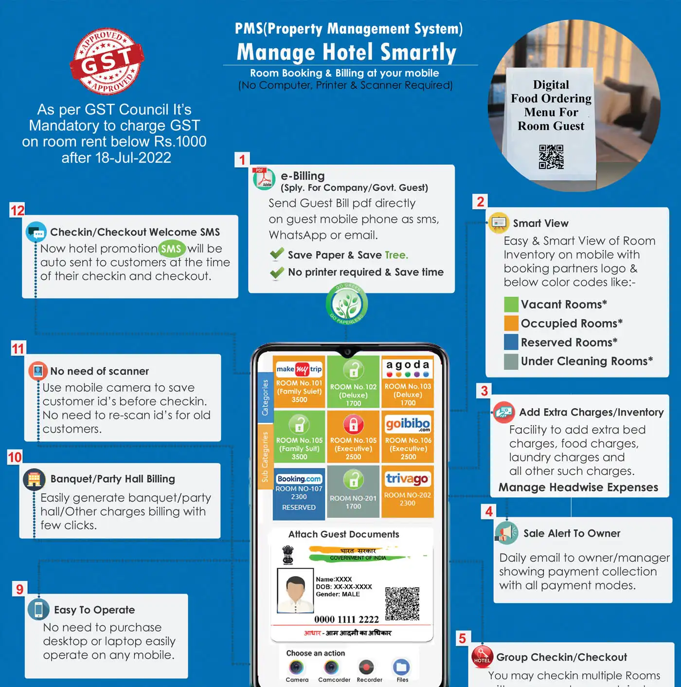 Hotel Property management